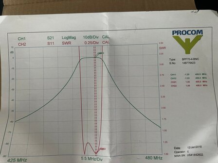 PROCOM BPF 70/4 band-pass filter