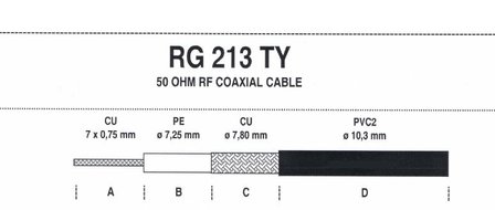 Dikke COAX RG 213 TY UBX