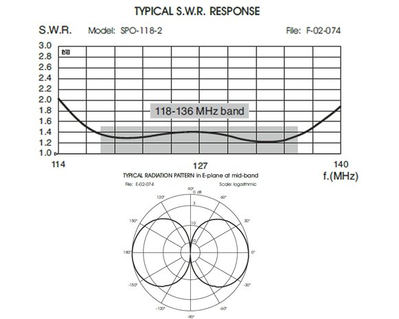 Sirio - SPO 118-2 VHF Airband