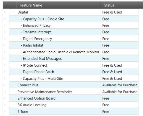 Motorola DM4400e mobilofoon
