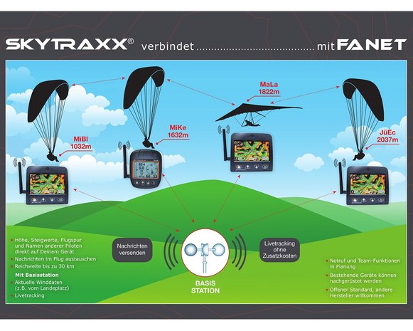 Skytraxx 2.1 vario met Flarm en Fanet
